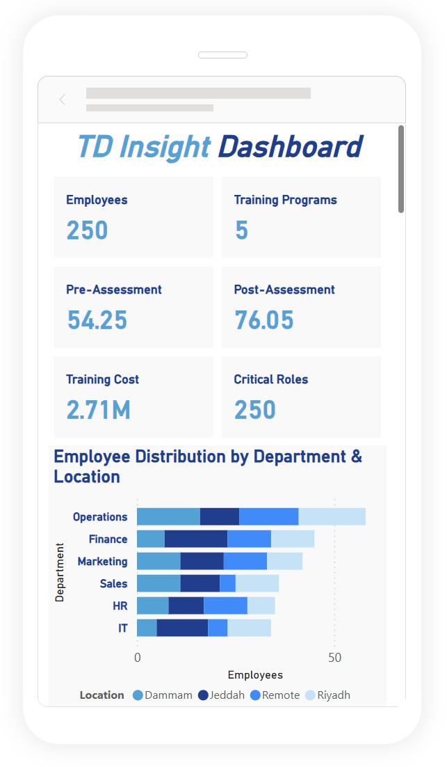 TD Insight — Mobile view