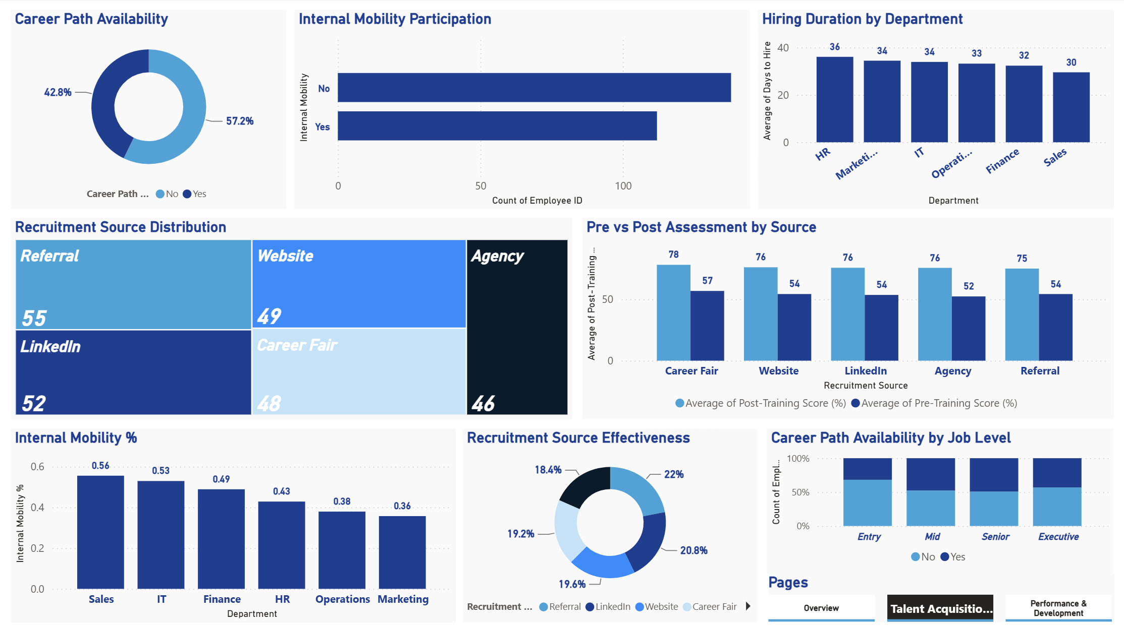 TD Insight — Talent Acquisition page