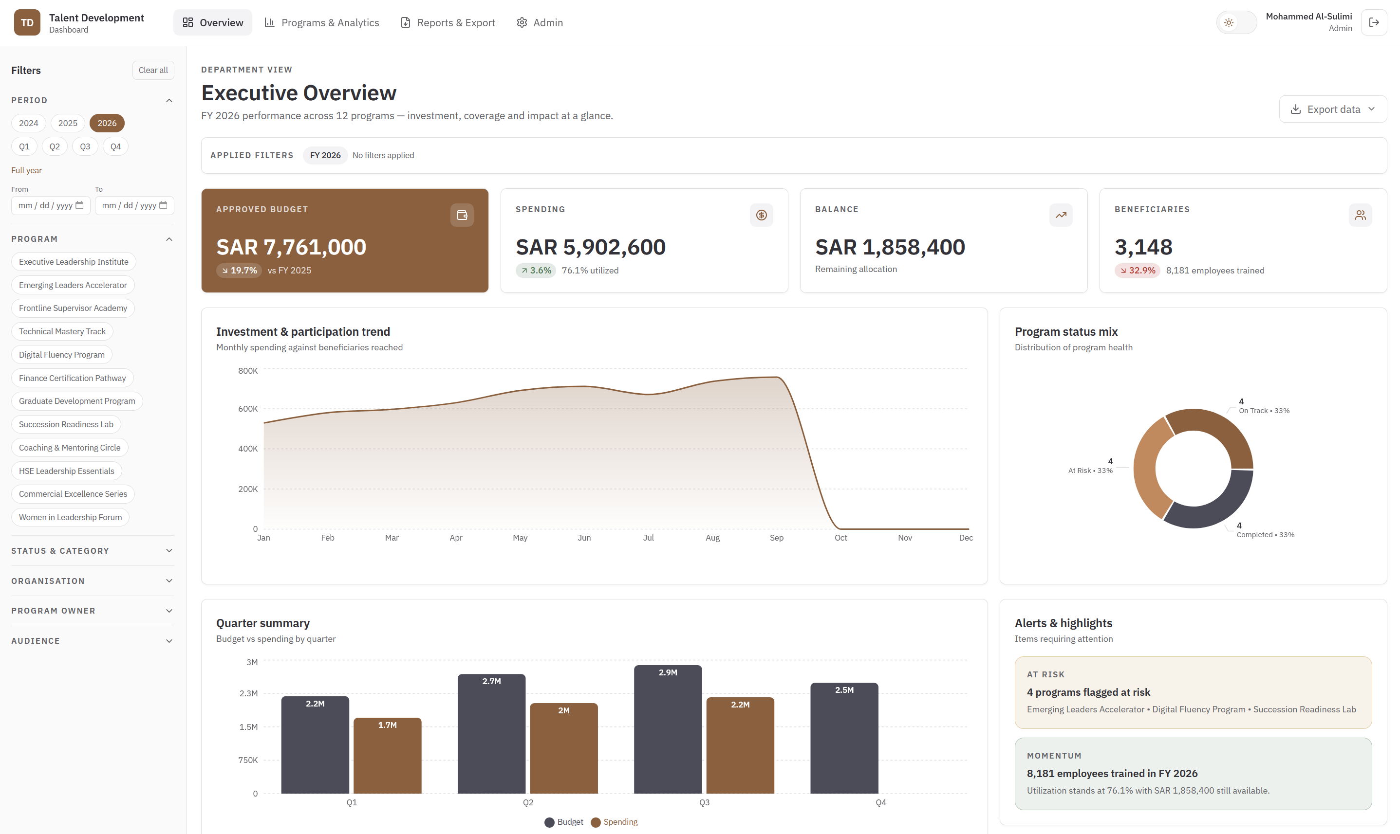 Talent Development System — Executive Overview