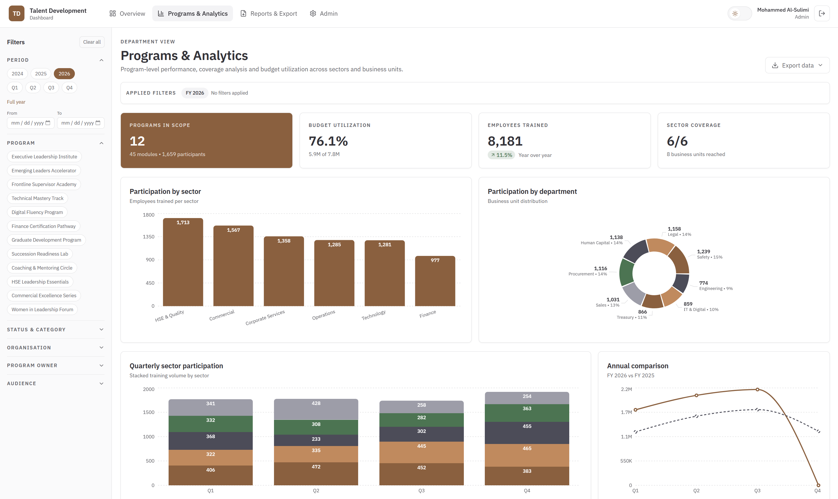 TDS — Programs & Analytics page